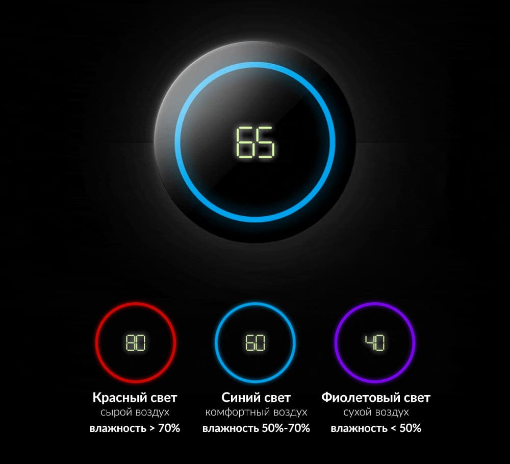 Opisanie Osushitel Vozduha Xiaomi Deerma Smart Dehumidifier Dem Dt16c 4