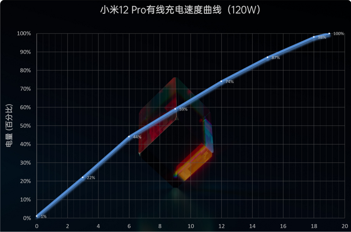 Obzor Xiaomi 12 Pro 17