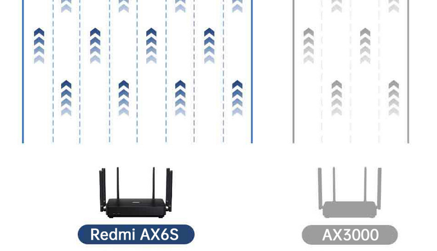 Opisanie Router Xiaomi Redmi Router Ax6s 2