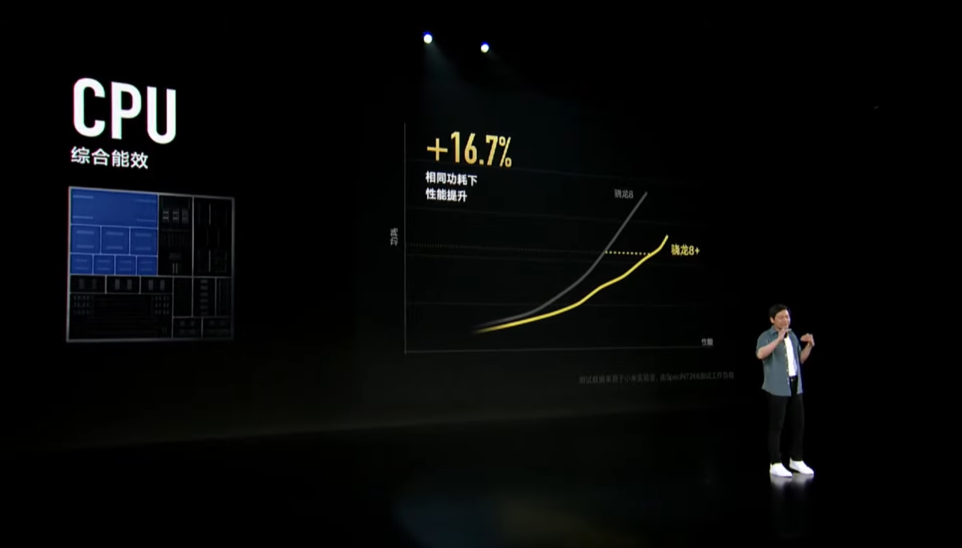 Prezentacziya Xiaomi 3